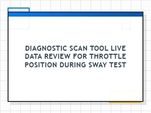 A Guide to Throttle Position Sensor Live Data Analysis